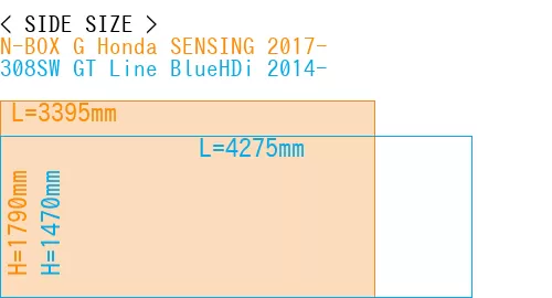 #N-BOX G Honda SENSING 2017- + 308SW GT Line BlueHDi 2014-